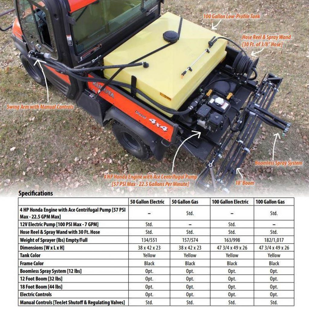 F/S Manufacturing UTV Sprayer 100 Gallon For Sale Stutsmans