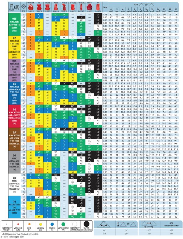 Sprayer Tip Insights: Your Guide for Sprayer Tips and Chemical Pairings