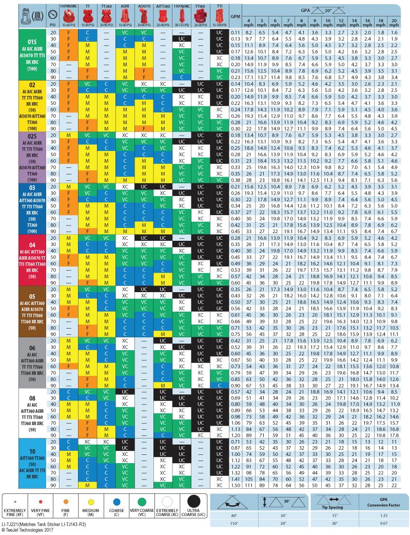 Sprayer Tip Size Chart 4176