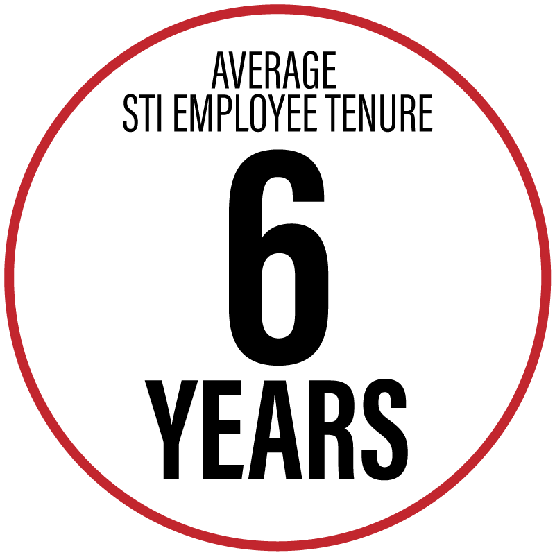 Average Stutsman Transportation Employee Tenure is 6 Years