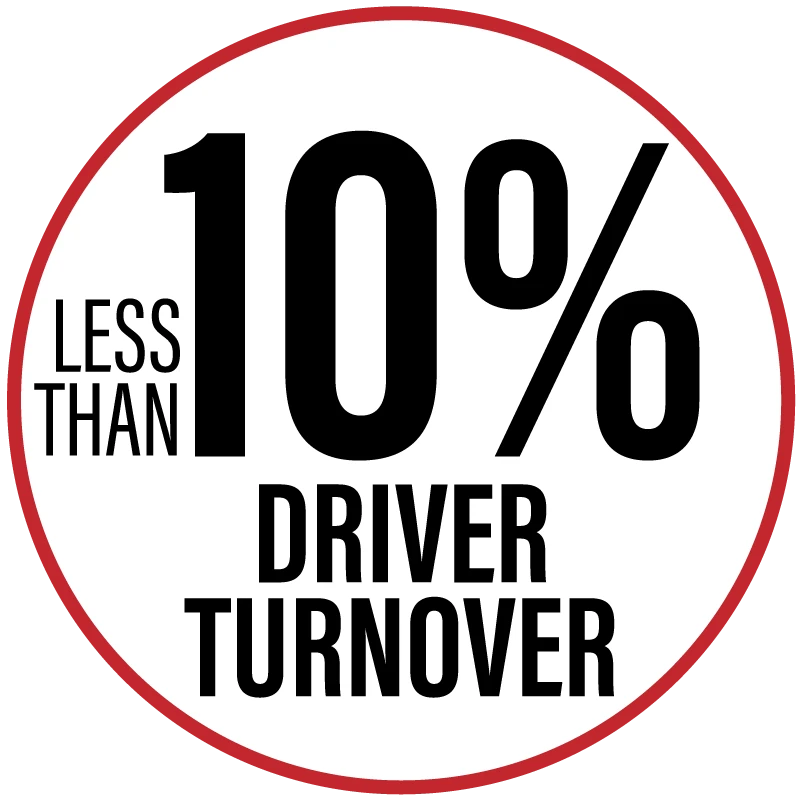 Less than 10% Driver Turnover
